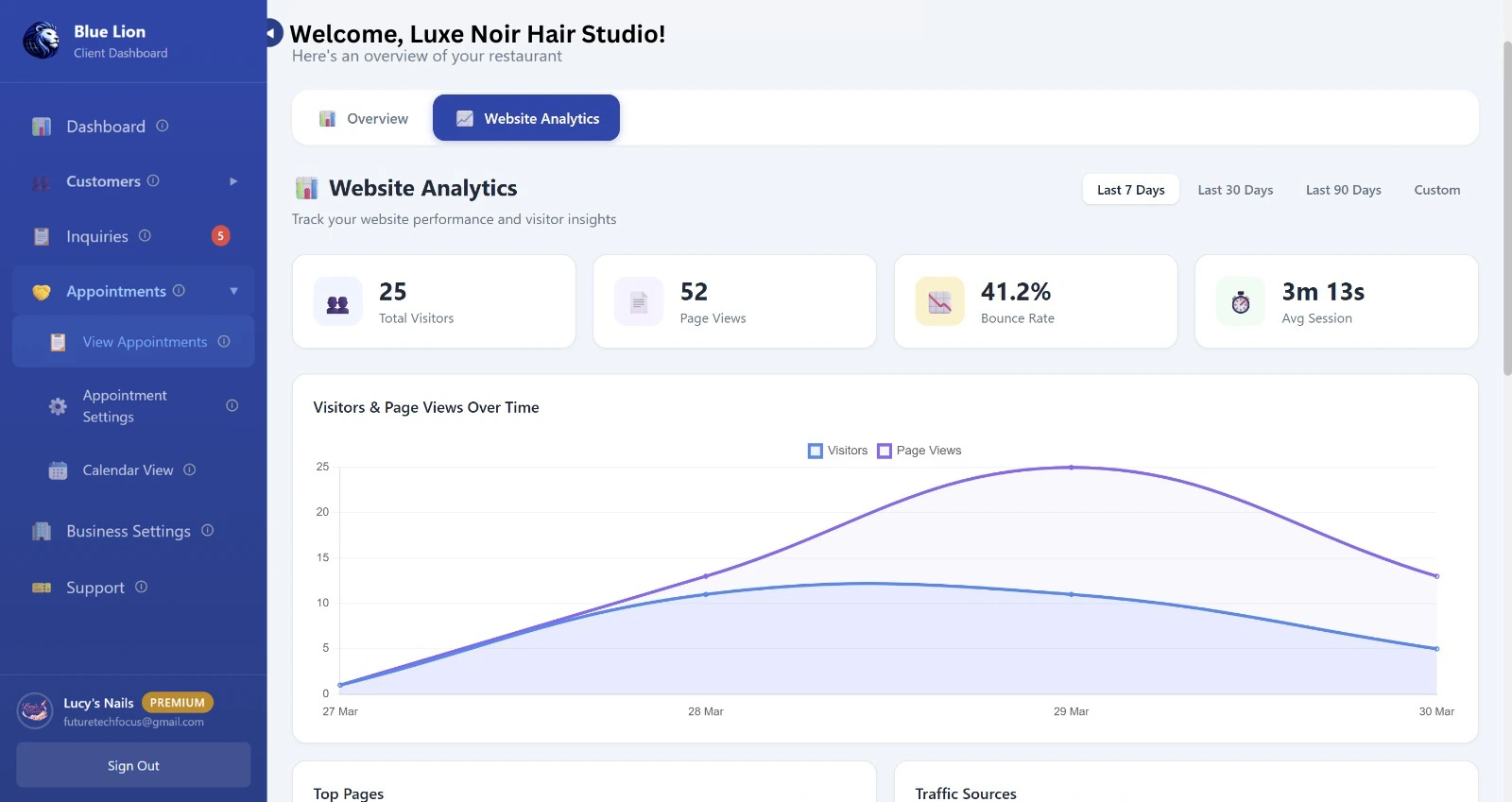 Dashboard — Website Analytics overview